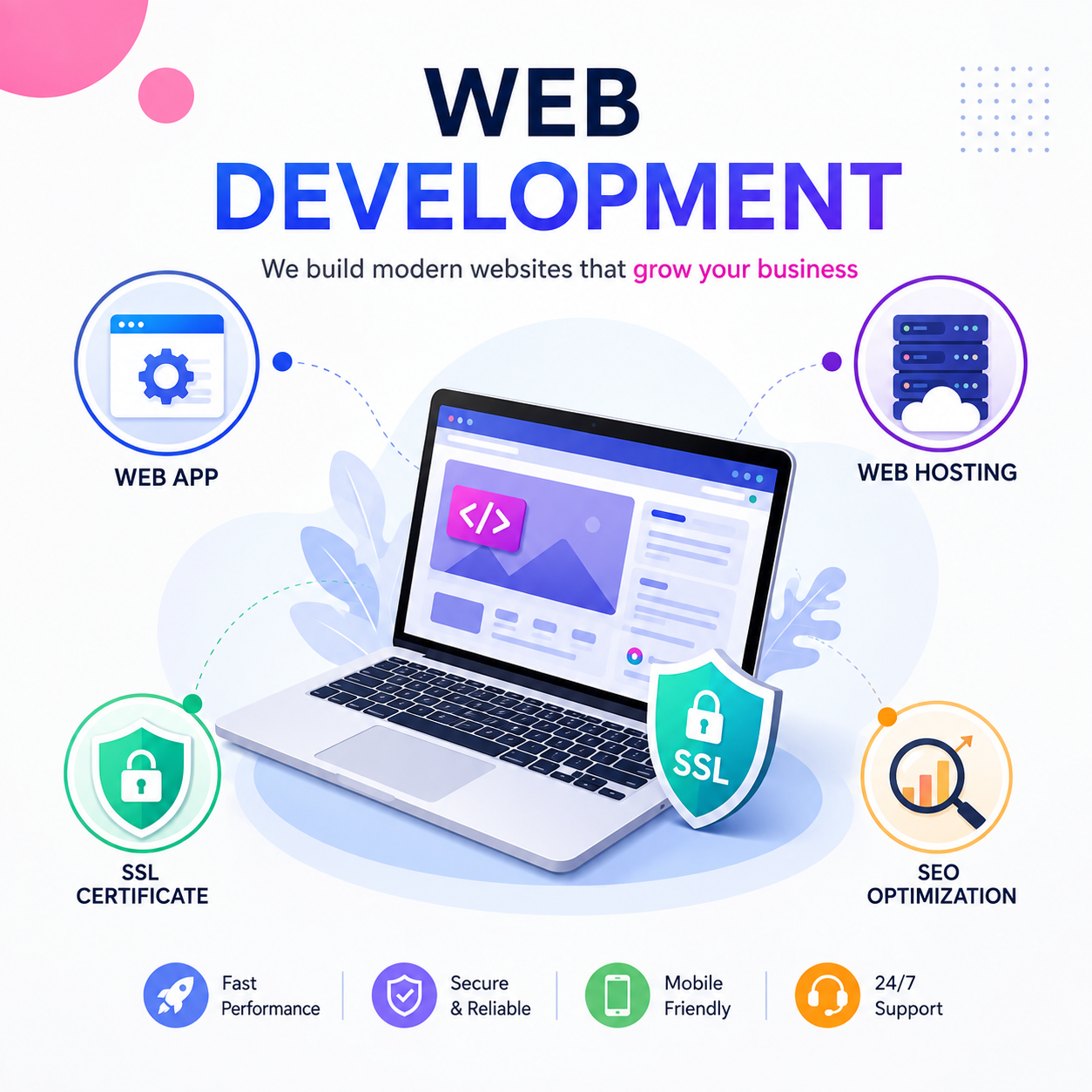 EasyInfo Web Solutions - Website Development